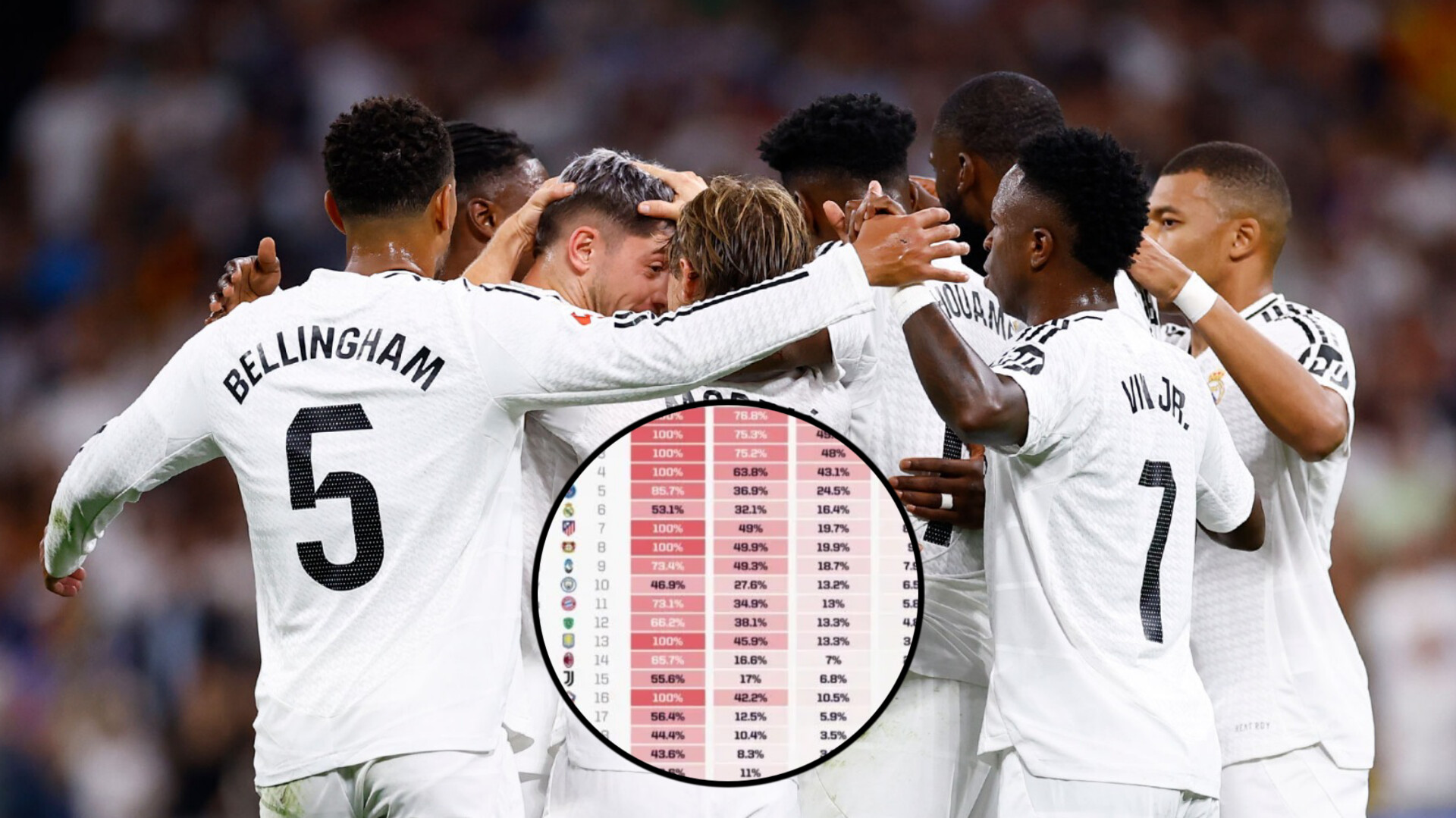 Champions League 2025: Opta’s incredible prediction that dooms Real Madrid