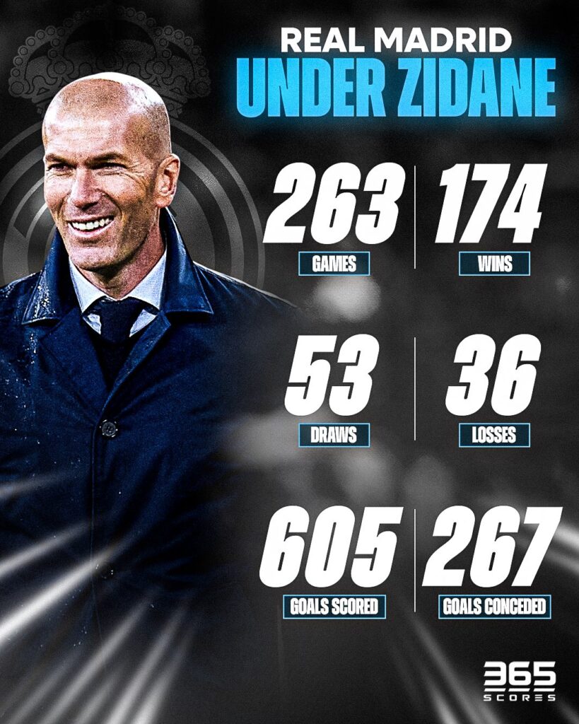 Zidane